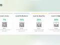 Poziomy korekcji błędów przy generowaniu kodu QR: L (7%), M (15%), Q (25%), H (30%). Wybierz poziom zależnie od zastosowania.