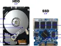 Porównanie rodzajów dysków twardych: HDD z wirującymi dyskami i głowicami oraz SSD z pamięcią flash i kontrolerem.