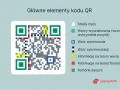 Diagram wyjaśnia, co to jest kod QR, pokazując jego główne elementy: wzory wyszukiwania, wyrównania, synchronizacji, informacje o wersji i formacie oraz komórki danych.