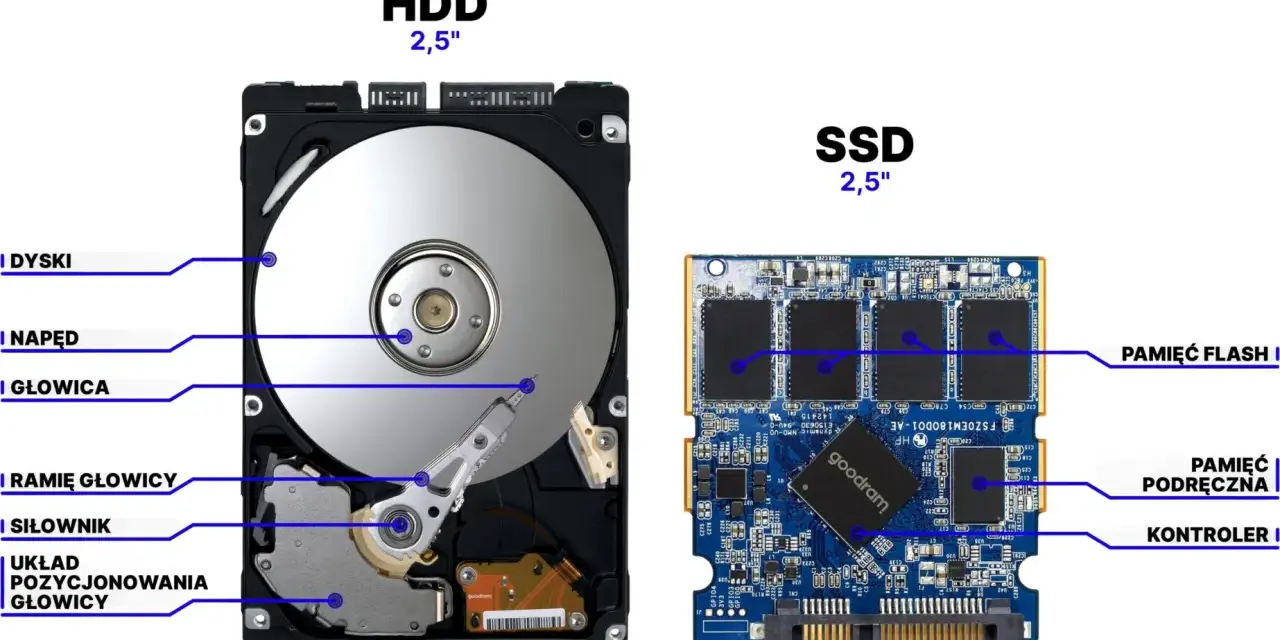 Porównanie rodzajów dysków twardych: HDD z wirującymi dyskami i głowicami oraz SSD z pamięcią flash i kontrolerem.