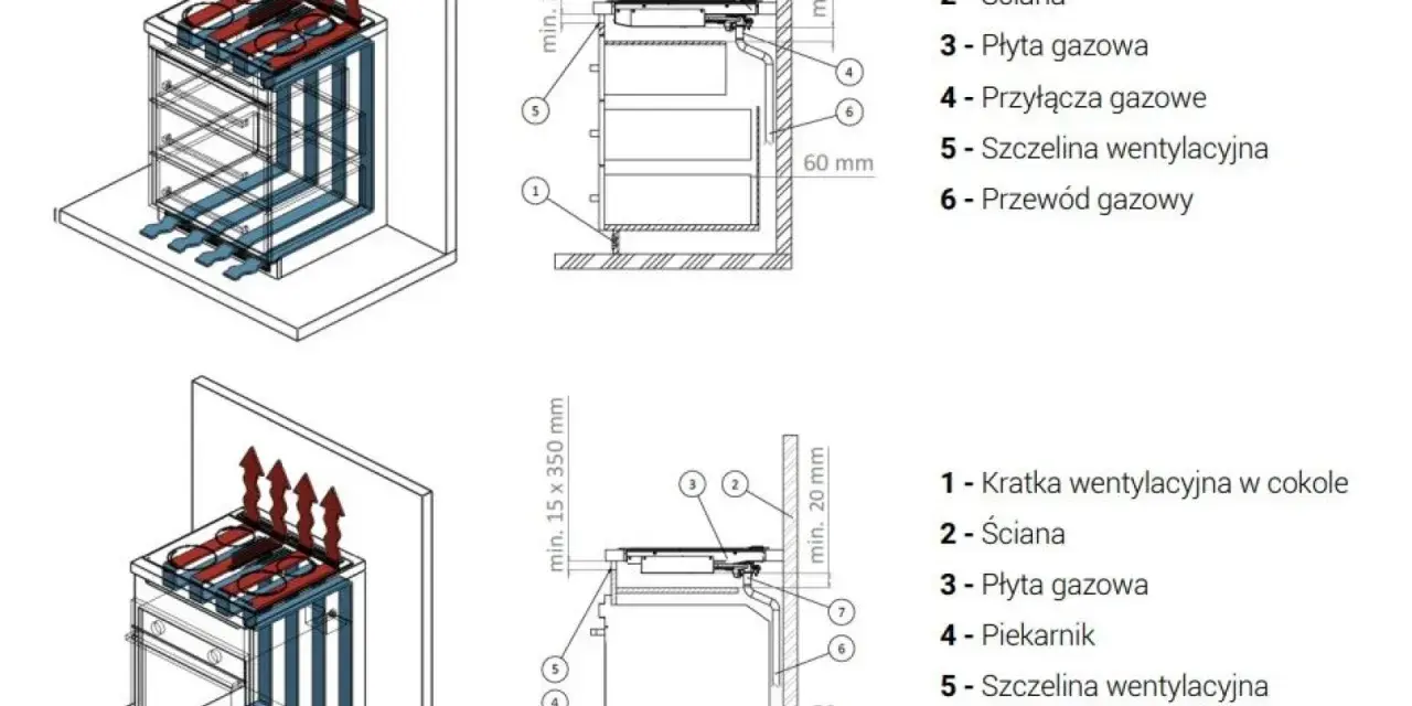 Schemat montażu płyty gazowej z wentylacją. Pokazuje prawidłowe podłączenie i wymogi przestrzenne.