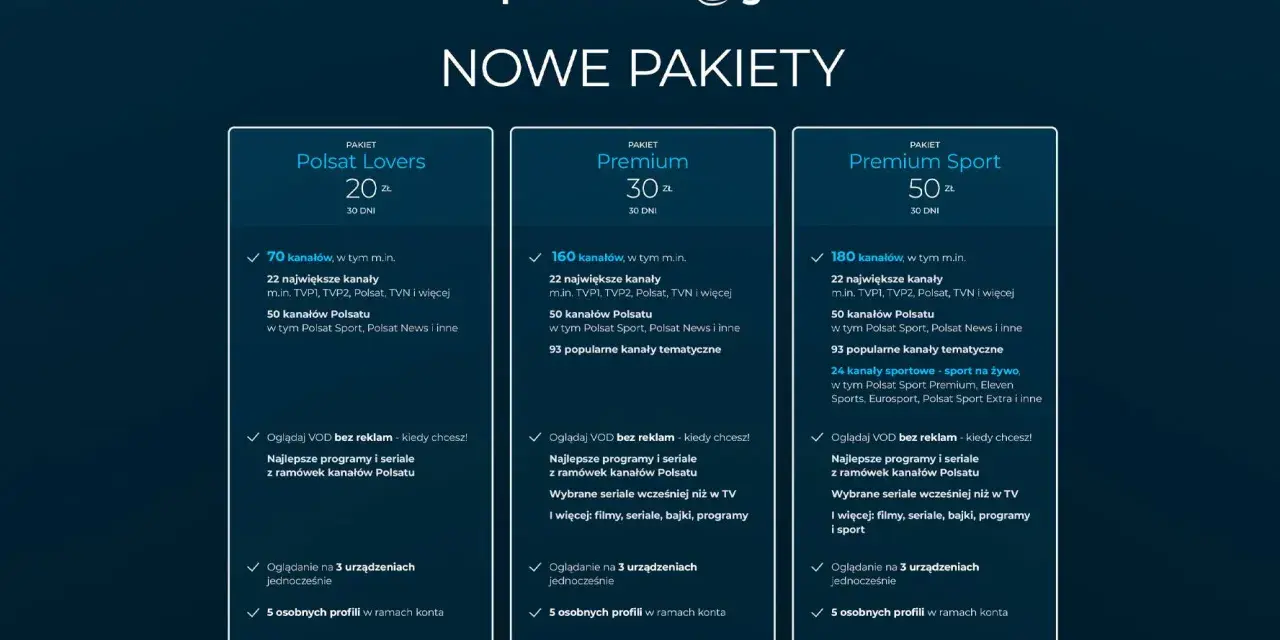 Porównanie pakietów Polsat Lovers, Premium i Premium Sport. Sprawdź, jakie kanały oferuje cyfrowy Polsat w pakiecie M i wybierz najlepszą ofertę.