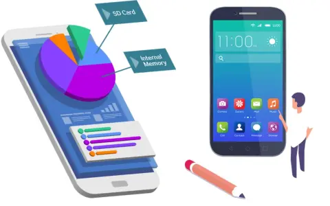 Program do odzyskiwania danych z telefonu pokazuje wykres kołowy pamięci wewnętrznej i karty SD. Obok smartfon z ikonami aplikacji.