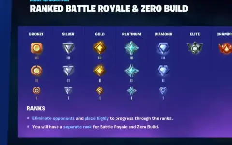 Rangi w Fortnite: od Brązu po Mistrza, każdy stopień ma trzy poziomy.