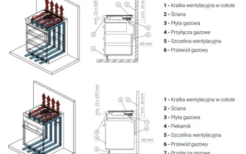 Schemat montażu płyty gazowej z wentylacją. Pokazuje prawidłowe podłączenie i wymogi przestrzenne.