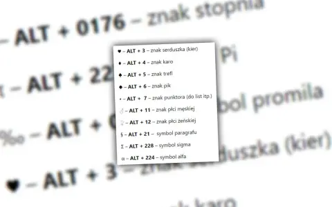 Lista skrótów klawiszowych do wprowadzania znaków specjalnych na klawiaturze: serduszko, karo, trefl, pik, płeć, paragraf, sigma, alfa.