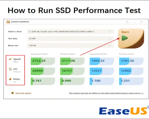 Wynik testu dysku SSD Samsung: prędkość odczytu sekwencyjnego 2752.25 MB/s, zapisu 1905.52 MB/s.