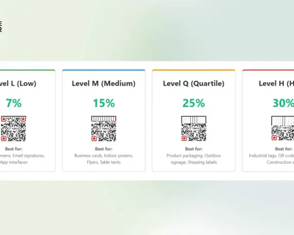 Poziomy korekcji błędów przy generowaniu kodu QR: L (7%), M (15%), Q (25%), H (30%). Wybierz poziom zależnie od zastosowania.
