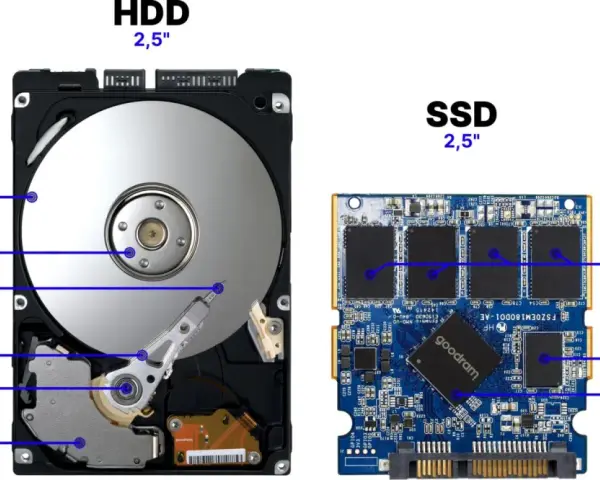 Porównanie rodzajów dysków twardych: HDD z wirującymi dyskami i głowicami oraz SSD z pamięcią flash i kontrolerem.