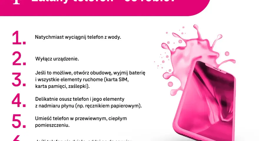 Zalany telefon? Natychmiast wyciągnij go z wody, wyłącz, osusz i umieść w przewiewnym miejscu. Jeśli nie działa, oddaj do serwisu.