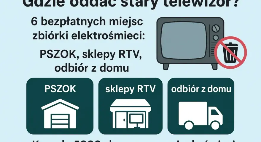 Gdzie oddać stary telewizor? Dowiedz się o 6 bezpłatnych miejscach zbiórki elektrośmieci: PSZOK, sklepy RTV, odbiór z domu.