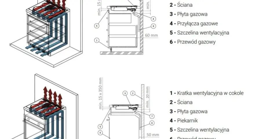 Schemat montażu płyty gazowej z wentylacją. Pokazuje prawidłowe podłączenie i wymogi przestrzenne.