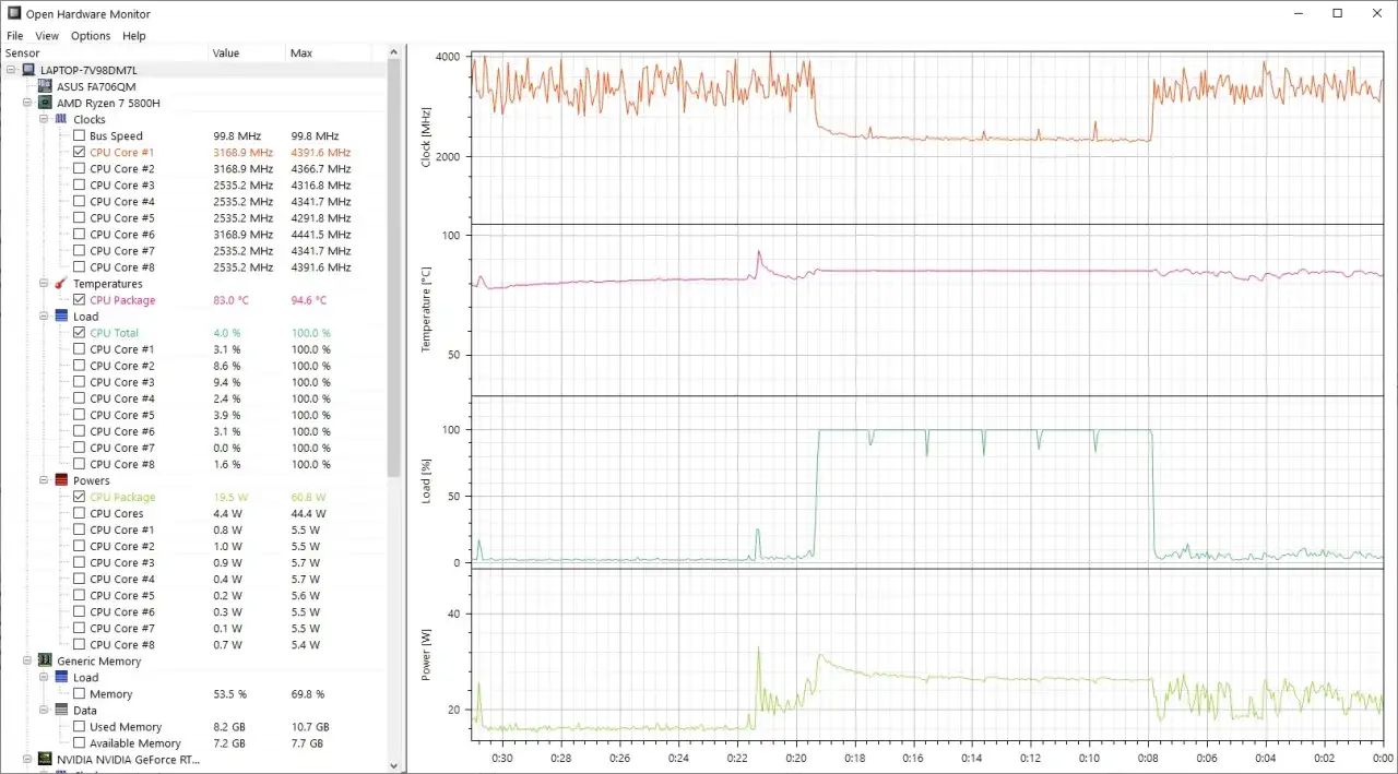 Monitor Open Hardware pokazuje, jak sprawdzić temperaturę CPU. Wykresy przedstawiają taktowanie, obciążenie i moc procesora AMD Ryzen 7 5800H.